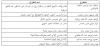 Palestine Polytechnic University (PPU) - مُشاركةجامعة بوليتكنك فلسطين في حفل تسليم براءات الاختراع لعام 2019 بوزارة الإقتصاد الوطني