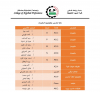 Palestine Polytechnic University (PPU) - إعلان برنامج إستقبال الطلبة الجدد وبدء العام الأكاديمي 2022-2023 بكلية المهن التطبيقية