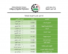 Palestine Polytechnic University (PPU) - إعلان برنامج إستقبال الطلبة الجدد وبدء العام الأكاديمي 2022-2023 بكلية المهن التطبيقية