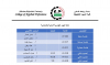 Palestine Polytechnic University (PPU) - إعلان برنامج إستقبال الطلبة الجدد وبدء العام الأكاديمي 2022-2023 بكلية المهن التطبيقية