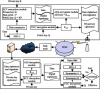 Palestine Polytechnic University (PPU) - Two PPU Researchers Publish Chapter on Lightweight Cryptographic Techniques and Cybersecurity Approaches