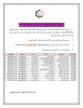 Palestine Polytechnic University (PPU) - اعلان الامتحانات التكميلية‎‎  لكلية العلوم التطبيقية وكلية العلوم الانسانية والتربوية 