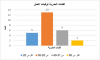 Palestine Polytechnic University (PPU) - المركز الوطني الفلسطيني للسلامة والصحة المهنية وحماية البيئة يصدر التقرير السنوي لحوادث العمل في فلسطين للعام 2022