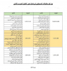 Palestine Polytechnic University (PPU) - اعلان مواعيد مقابلات فريق تميز الموسم الثامن