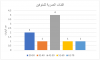 Palestine Polytechnic University (PPU) - التقرير النصفي لحوادث العمل المُميتة في الضفة الغربية في العام 2023