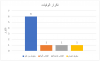 Palestine Polytechnic University (PPU) - التقرير النصفي لحوادث العمل المُميتة في الضفة الغربية في العام 2023