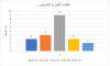 Palestine Polytechnic University (PPU) - المركز الوطني للسلامة يصدر التقرير السنوي لحوادث العمل للعام 2023