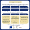 Palestine Polytechnic University (PPU) - إعلان عن عن طرح مجموعة من التدريبات المهنية المتخصصة والمجانية