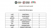 Palestine Polytechnic University (PPU) - جامعة بوليتكنك فلسطين تحقق إنجازاً مميزاً في الأولمبياد العربي للذكاء الاصطناعي