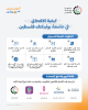Palestine Polytechnic University (PPU) - البدء في استقبال طلبات الالتحاق للفصل الدراسي الأول من العام الأكاديمي 2027/2026