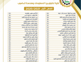 Palestine Polytechnic University (PPU) - لوائح شرف عمداء الكليات للفصل الأول من العام 2020/2021