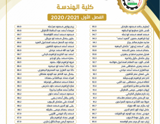 Palestine Polytechnic University (PPU) - لوائح شرف عمداء الكليات للفصل الأول من العام 2020/2021