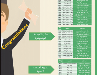 Palestine Polytechnic University (PPU) - لوائح شرف عمداء الكليات للفصل الدراسي الأول من العام الأكاديمي 2021/2022