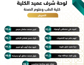 Palestine Polytechnic University (PPU) - لوائح شرف عمداء الكليات للفصل الدراسي الأول من العام الأكاديمي 2021/2022