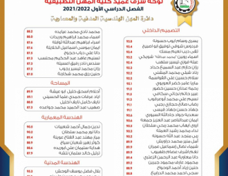 Palestine Polytechnic University (PPU) - لوائح شرف عمداء الكليات للفصل الدراسي الأول من العام الأكاديمي 2021/2022