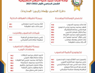 Palestine Polytechnic University (PPU) - لوائح شرف عمداء الكليات للفصل الدراسي الأول من العام الأكاديمي 2021/2022