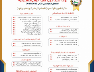 Palestine Polytechnic University (PPU) - لوائح شرف عمداء الكليات للفصل الدراسي الأول من العام الأكاديمي 2021/2022