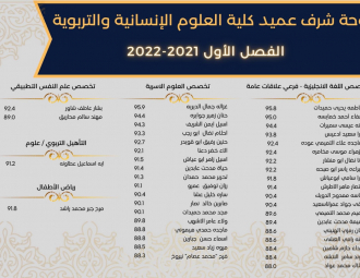 Palestine Polytechnic University (PPU) - لوائح شرف عمداء الكليات للفصل الدراسي الأول من العام الأكاديمي 2021/2022