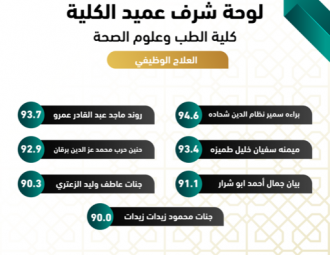 Palestine Polytechnic University (PPU) - لوائح شرف عمداء الكليات للفصل الدراسي الأول من العام الأكاديمي 2021/2022