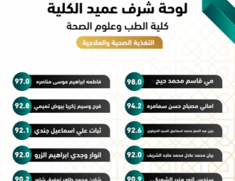 Palestine Polytechnic University (PPU) - لوائح شرف عمداء الكليات للفصل الدراسي الأول من العام الأكاديمي 2021/2022