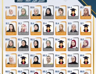 Palestine Polytechnic University (PPU) - لوائح شرف عمداء الكليات للفصل الدراسي الأول من العام الأكاديمي 2021/2022