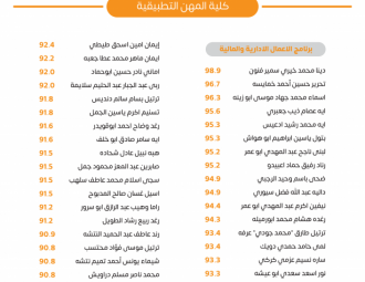 Palestine Polytechnic University (PPU) - لوحات شرف عمداء الكليات للفصل الدراسي الأول 2022/2023 