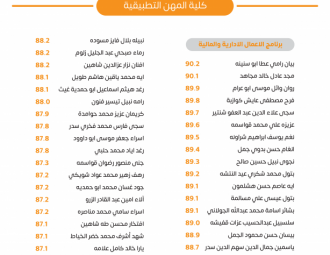 Palestine Polytechnic University (PPU) - لوحات شرف عمداء الكليات للفصل الدراسي الأول 2022/2023 