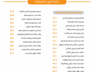 Palestine Polytechnic University (PPU) - لوحات شرف عمداء الكليات للفصل الدراسي الأول 2022/2023 