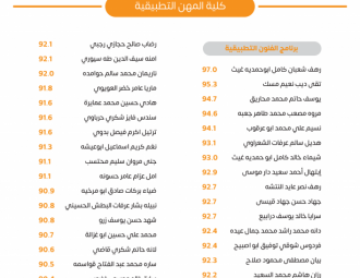 Palestine Polytechnic University (PPU) - لوحات شرف عمداء الكليات للفصل الدراسي الأول 2022/2023 