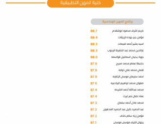 Palestine Polytechnic University (PPU) - لوحات شرف عمداء الكليات للفصل الدراسي الأول 2022/2023 