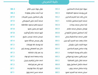 Palestine Polytechnic University (PPU) - لوحات شرف عمداء الكليات للفصل الدراسي الأول 2022/2023 