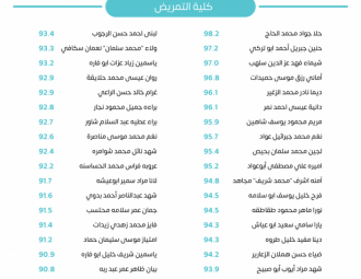 Palestine Polytechnic University (PPU) - لوحات شرف عمداء الكليات للفصل الدراسي الأول 2022/2023 