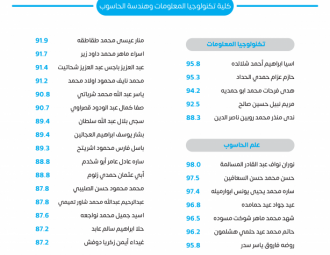 Palestine Polytechnic University (PPU) - لوحات شرف عمداء الكليات للفصل الدراسي الأول 2022/2023 