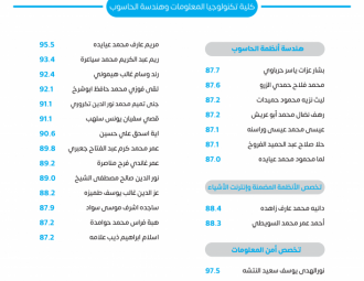 Palestine Polytechnic University (PPU) - لوحات شرف عمداء الكليات للفصل الدراسي الأول 2022/2023 