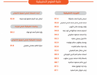 Palestine Polytechnic University (PPU) - لوحات شرف عمداء الكليات للفصل الدراسي الأول 2022/2023 