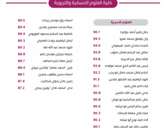 Palestine Polytechnic University (PPU) - لوحات شرف عمداء الكليات للفصل الدراسي الأول 2022/2023 