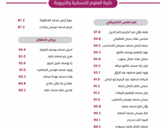 Palestine Polytechnic University (PPU) - لوحات شرف عمداء الكليات للفصل الدراسي الأول 2022/2023 