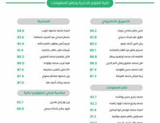 Palestine Polytechnic University (PPU) - لوحات شرف عمداء الكليات للفصل الدراسي الأول 2022/2023 