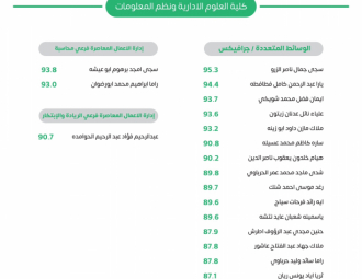 Palestine Polytechnic University (PPU) - لوحات شرف عمداء الكليات للفصل الدراسي الأول 2022/2023 