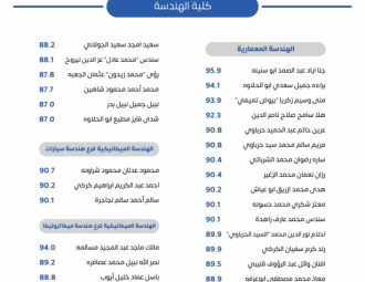 Palestine Polytechnic University (PPU) - لوحات شرف عمداء الكليات للفصل الدراسي الأول 2022/2023 