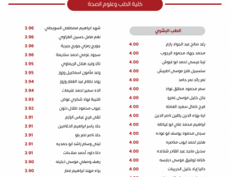 Palestine Polytechnic University (PPU) - لوحات شرف عمداء الكليات للفصل الدراسي الأول 2022/2023 