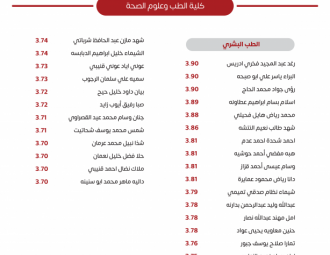 Palestine Polytechnic University (PPU) - لوحات شرف عمداء الكليات للفصل الدراسي الأول 2022/2023 