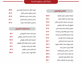 Palestine Polytechnic University (PPU) - لوحات شرف عمداء الكليات للفصل الدراسي الأول 2022/2023 