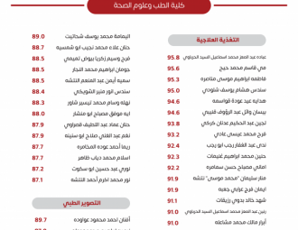 Palestine Polytechnic University (PPU) - لوحات شرف عمداء الكليات للفصل الدراسي الأول 2022/2023 