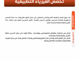 Palestine Polytechnic University (PPU) - نشرات البرامج الأكاديمية لكلية العلوم التطبيقية