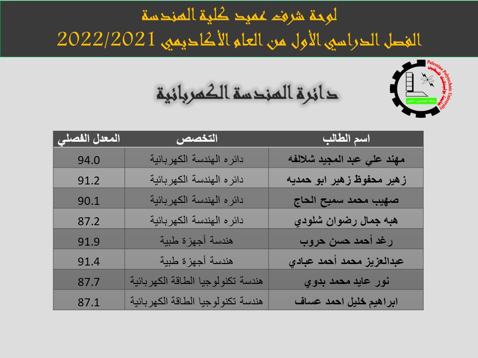 Palestine Polytechnic University (PPU) - لوحة شرف عميد كلية الهندسة  الفصل الدراسي الأول من العام الأكاديمي 2022/2021