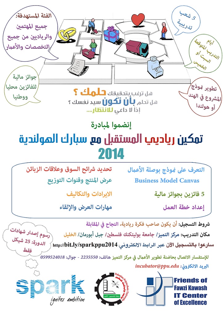 تمكين رياديي المستقبل - مسابقة أفضل خطة عمل