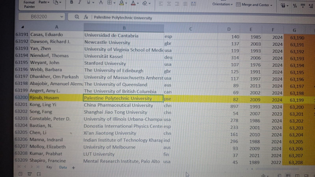 Palestine Polytechnic University (PPU) - الدكتور حسام الرجوب يتوج بمكانة بحثية رفيعة 