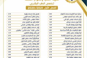 Palestine Polytechnic University (PPU) - لوائح شرف عمداء الكليات للفصل الأول من العام 2020/2021