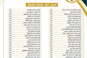 Palestine Polytechnic University (PPU) - لوائح شرف عمداء الكليات للفصل الأول من العام 2020/2021